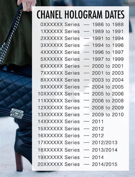 chanel sunglasses serial number lookup|chanel serial number placement.